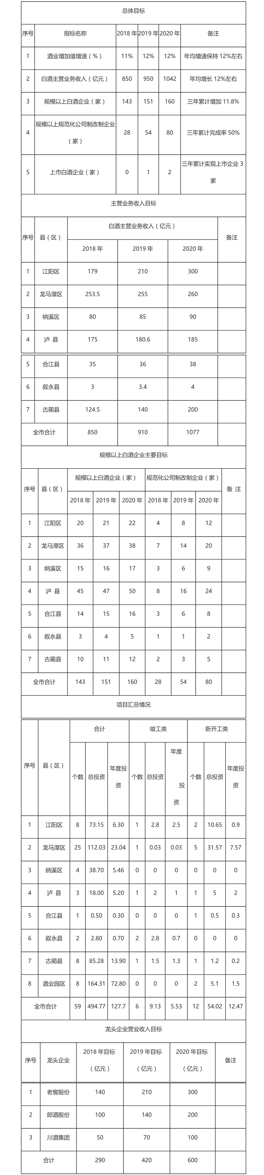 泸州白酒厂家.jpg 泸州白酒厂家.jpg